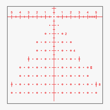 Reticle-02-Evolve-3-18x50-FFP-MIL